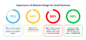 How to make a website, Development, for Small Business